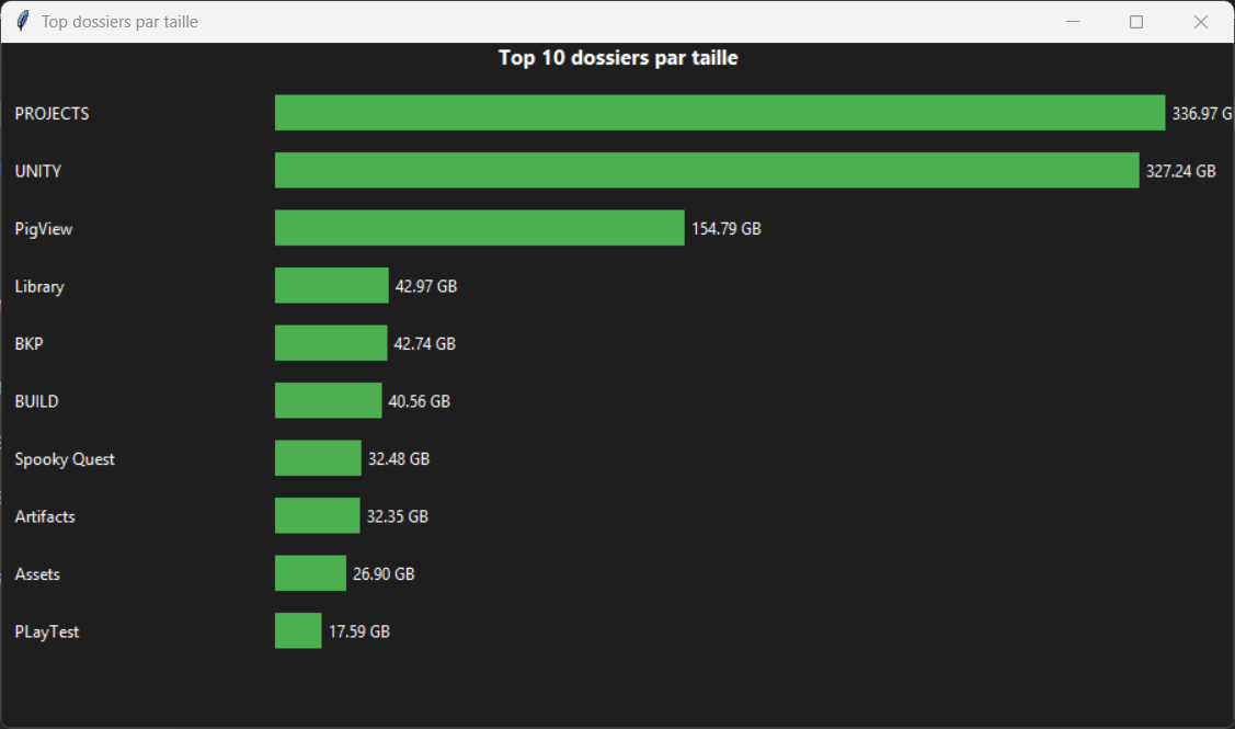 FS‑Explorer — Diagramme des dossiers volumineux
